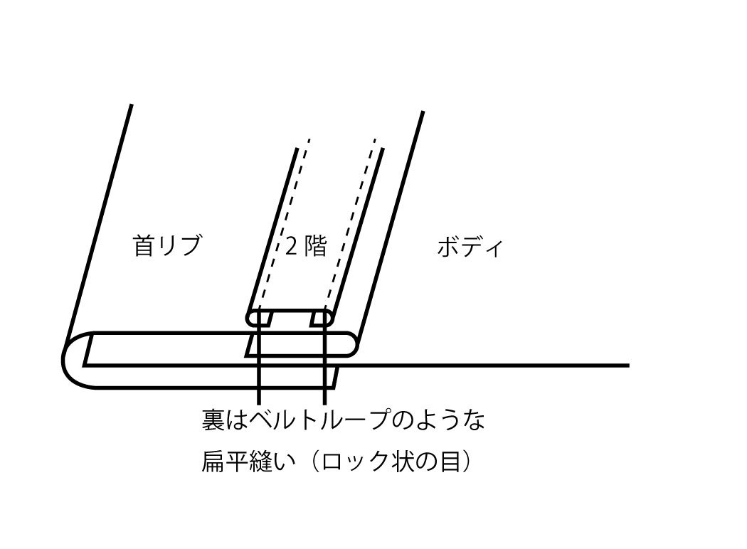 ワーカーズ　ヘビーウエイトT　通販